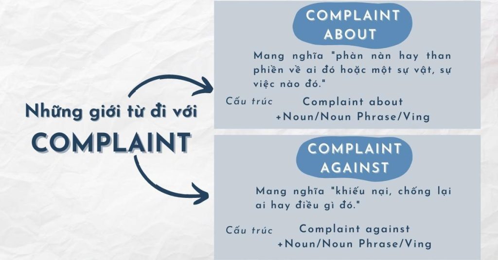 Complaint đi với giới từ gì