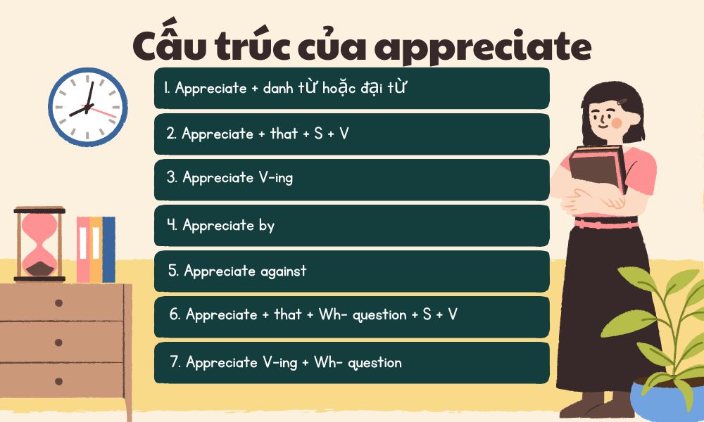 cấu trúc của appreciate