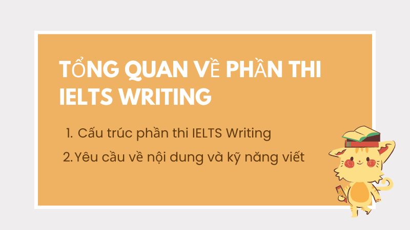 Thí sinh phải hoàn thành 2 bài viết trong thời gian 60 phút