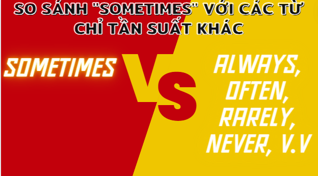 So sánh sometimes với các từ chỉ tần suất khác