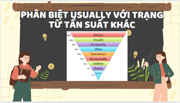 Phân biệt usually với trạng từ tần suất khác